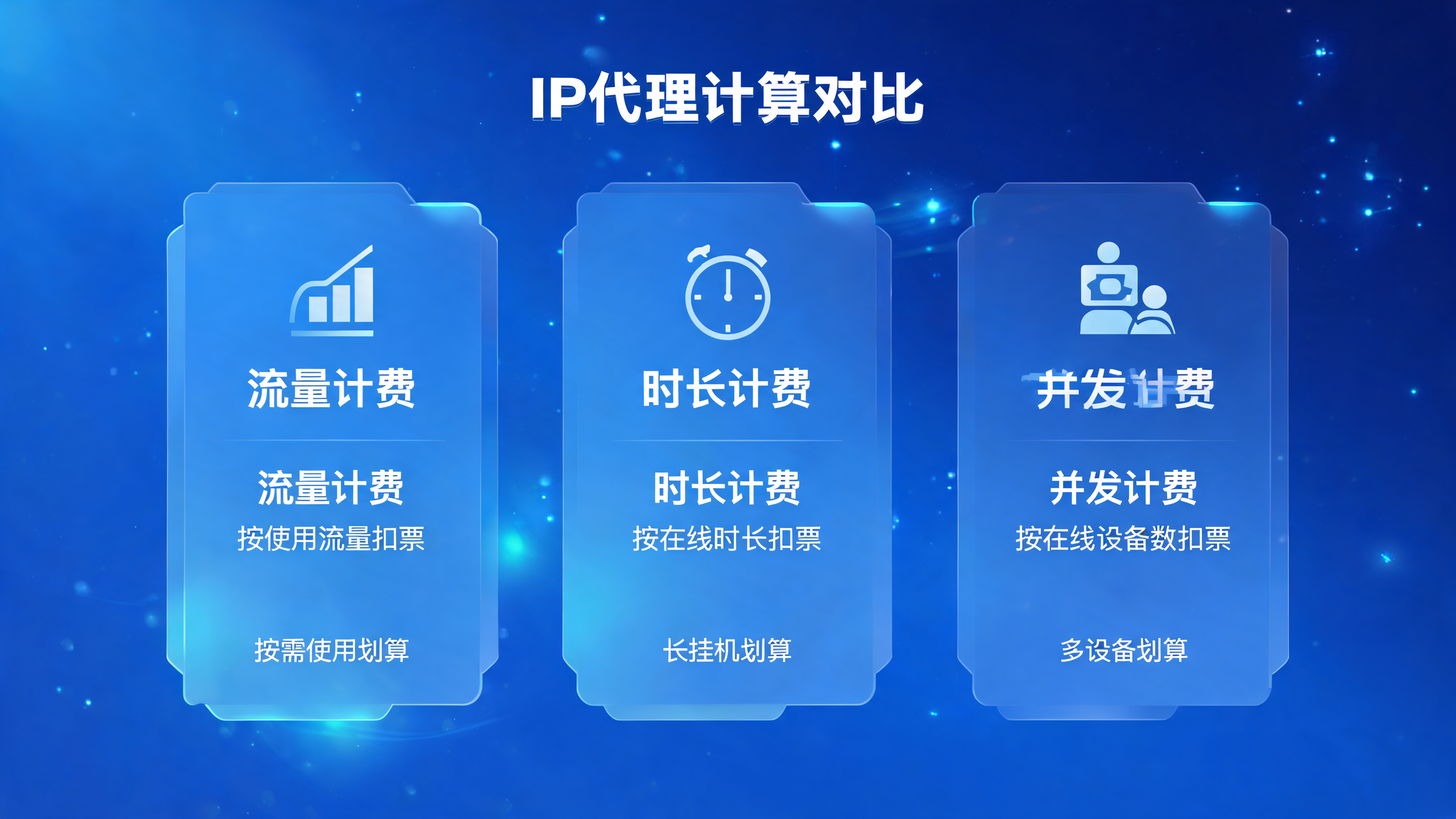 ip代理价格怎么收费，流量/时长/并发哪种划算？
